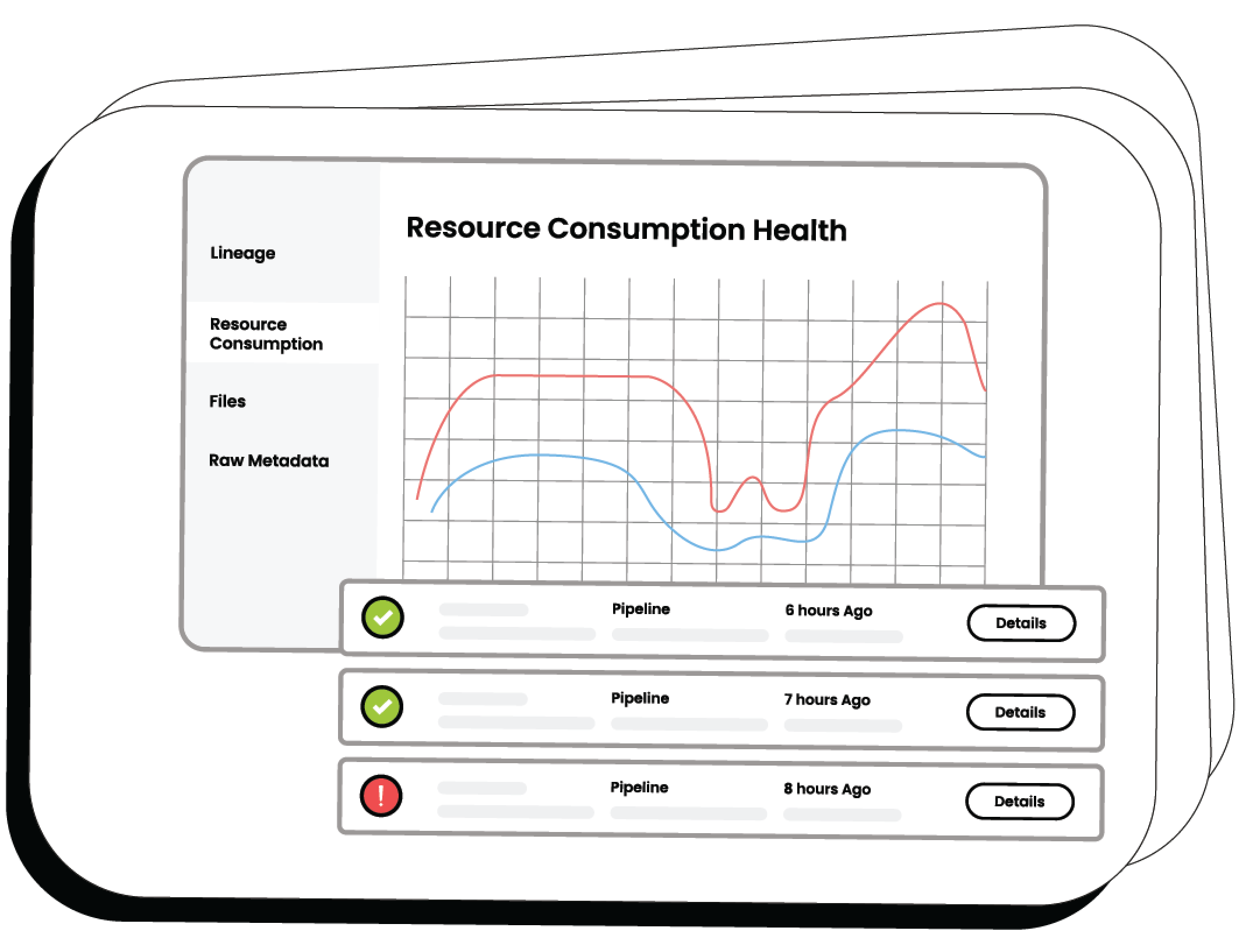 Understand resource consumption health