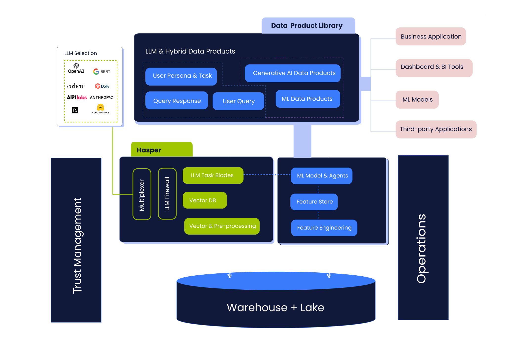 Scribble Data platform diagram