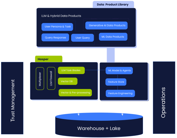 Scribble Data Enrich vertical platform diagram