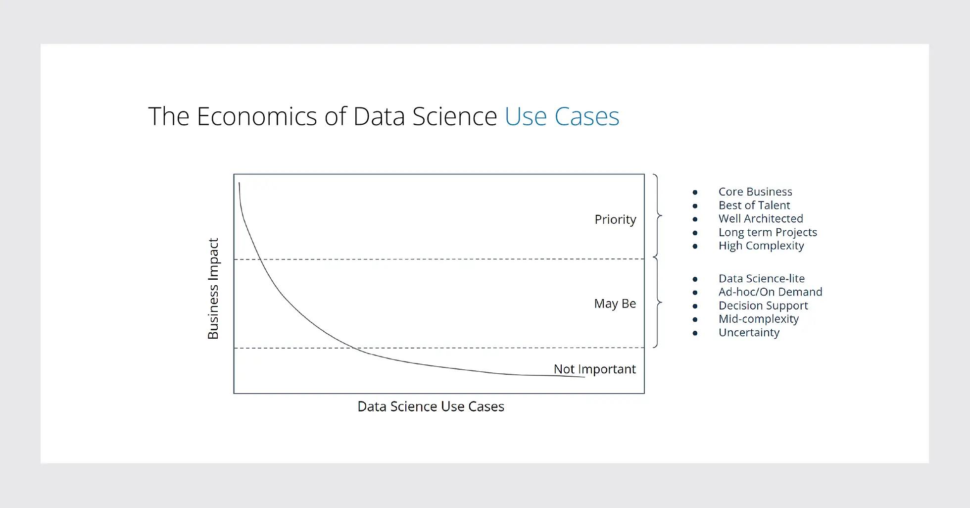 The economics of data science use cases representing a growing band of Sub-ML