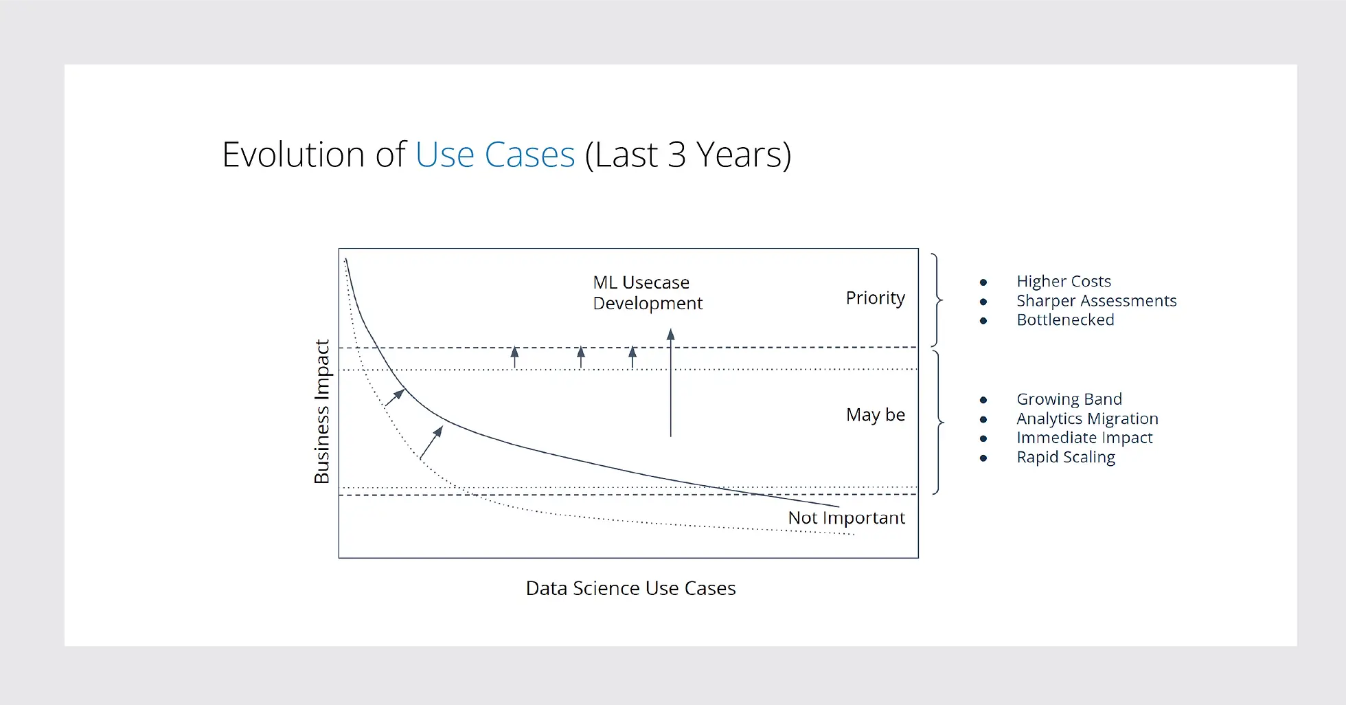 The growing band of Sub-ML or ML at reasonable scale use cases