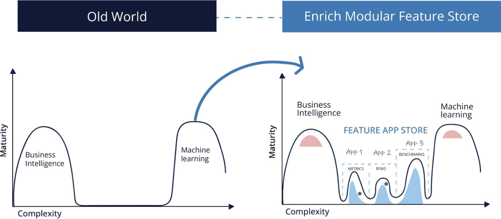 Evolution of data science use cases