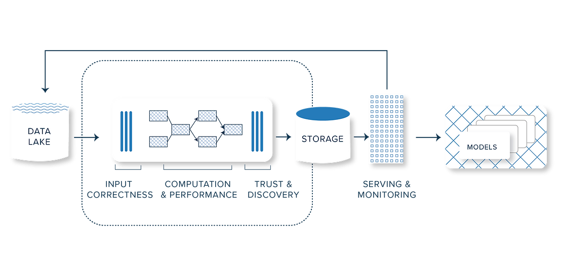 The Scribble Data Enrich workflow