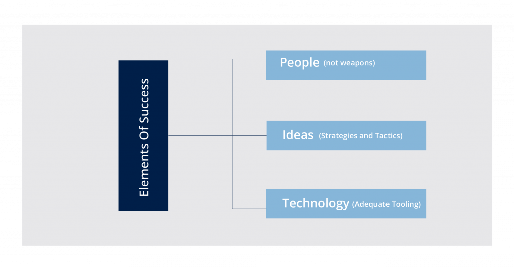  The three elements to win wars, according to John Boyd 