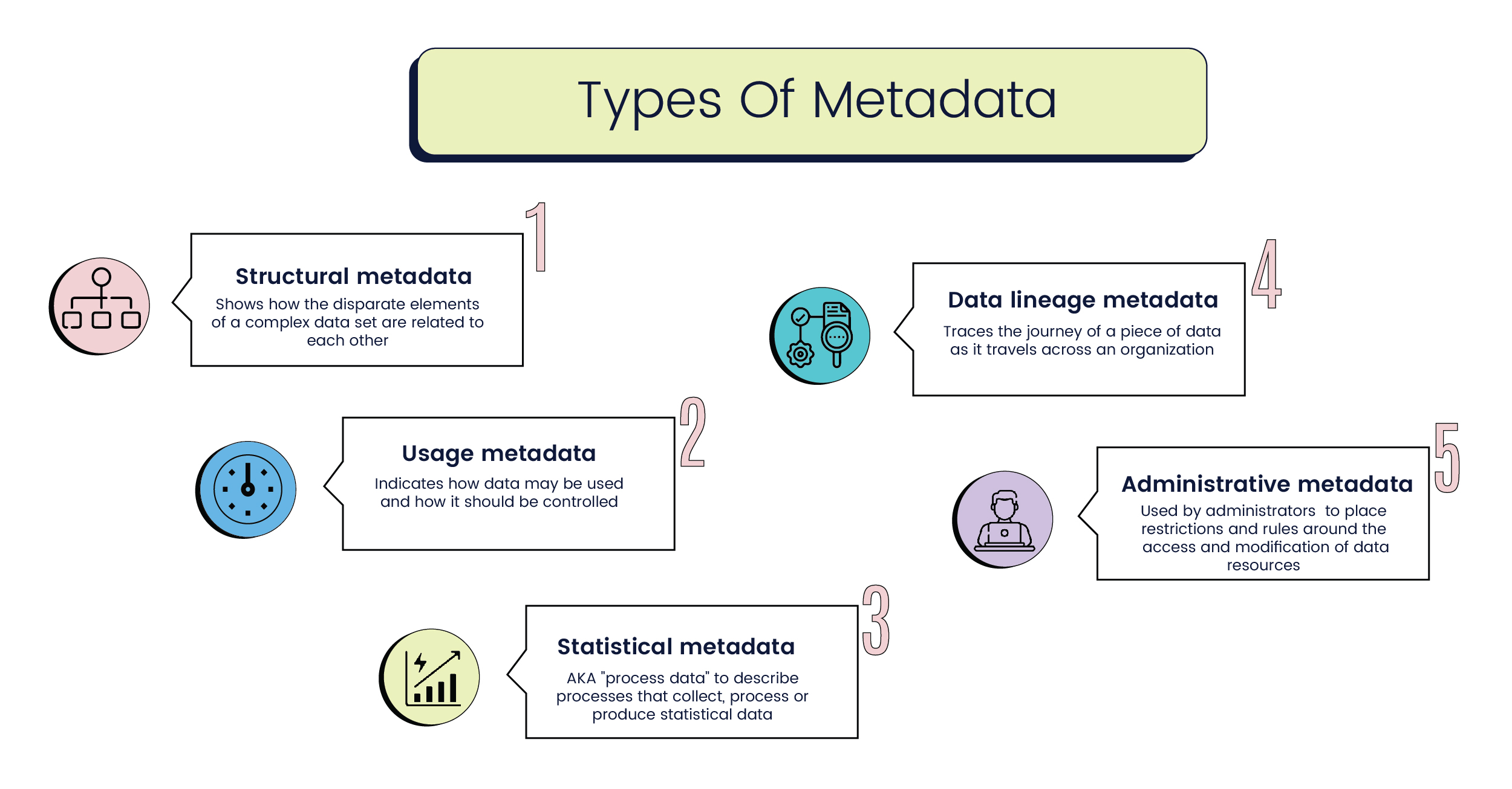 The different types of metadata