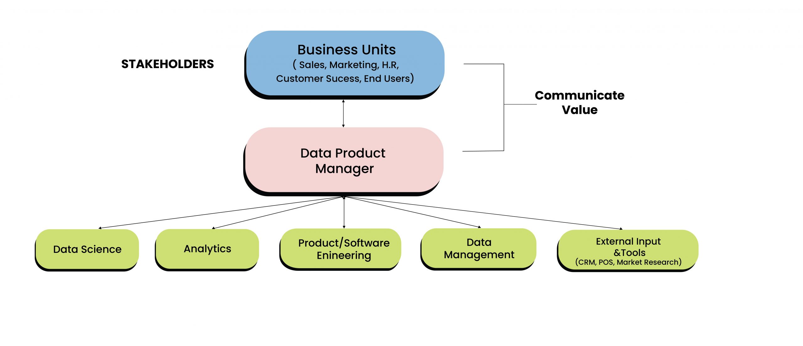 The role of a data product manager