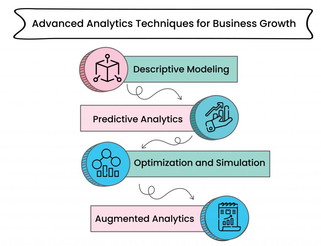 Advanced Analytics Techniques for business growth