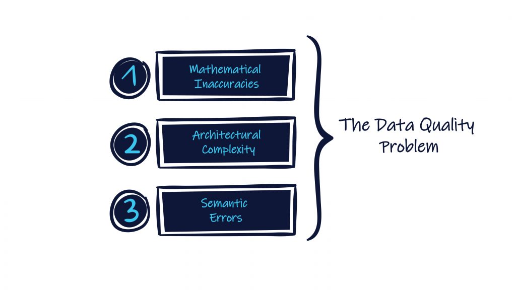 The Data Quality Problem