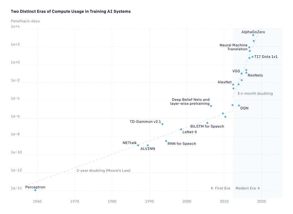 two distinct eras of computing using in Training AI Systems