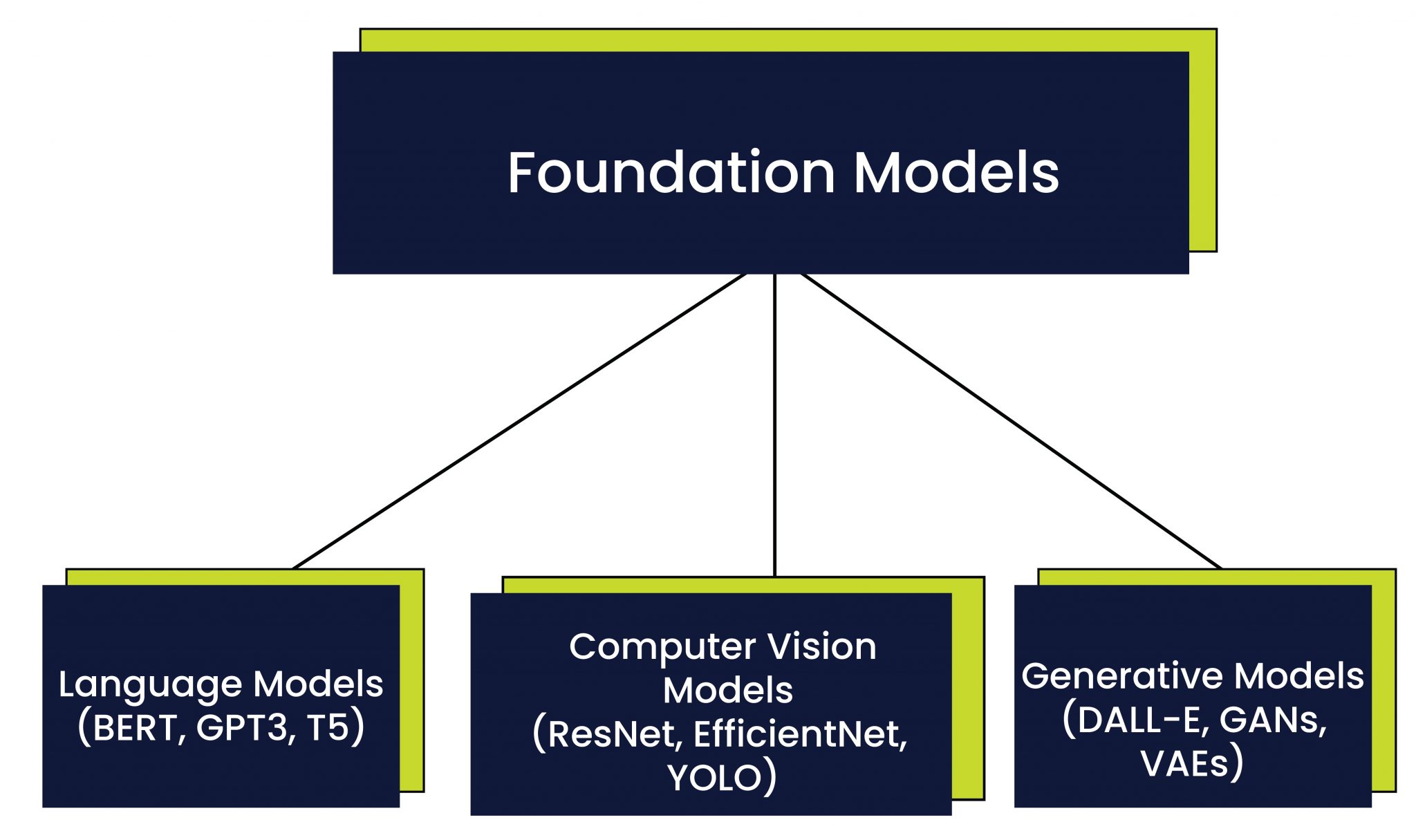 Foundation Models A Step by step Guide For Beginners Foundation Models A Step by step Guide For Beginners