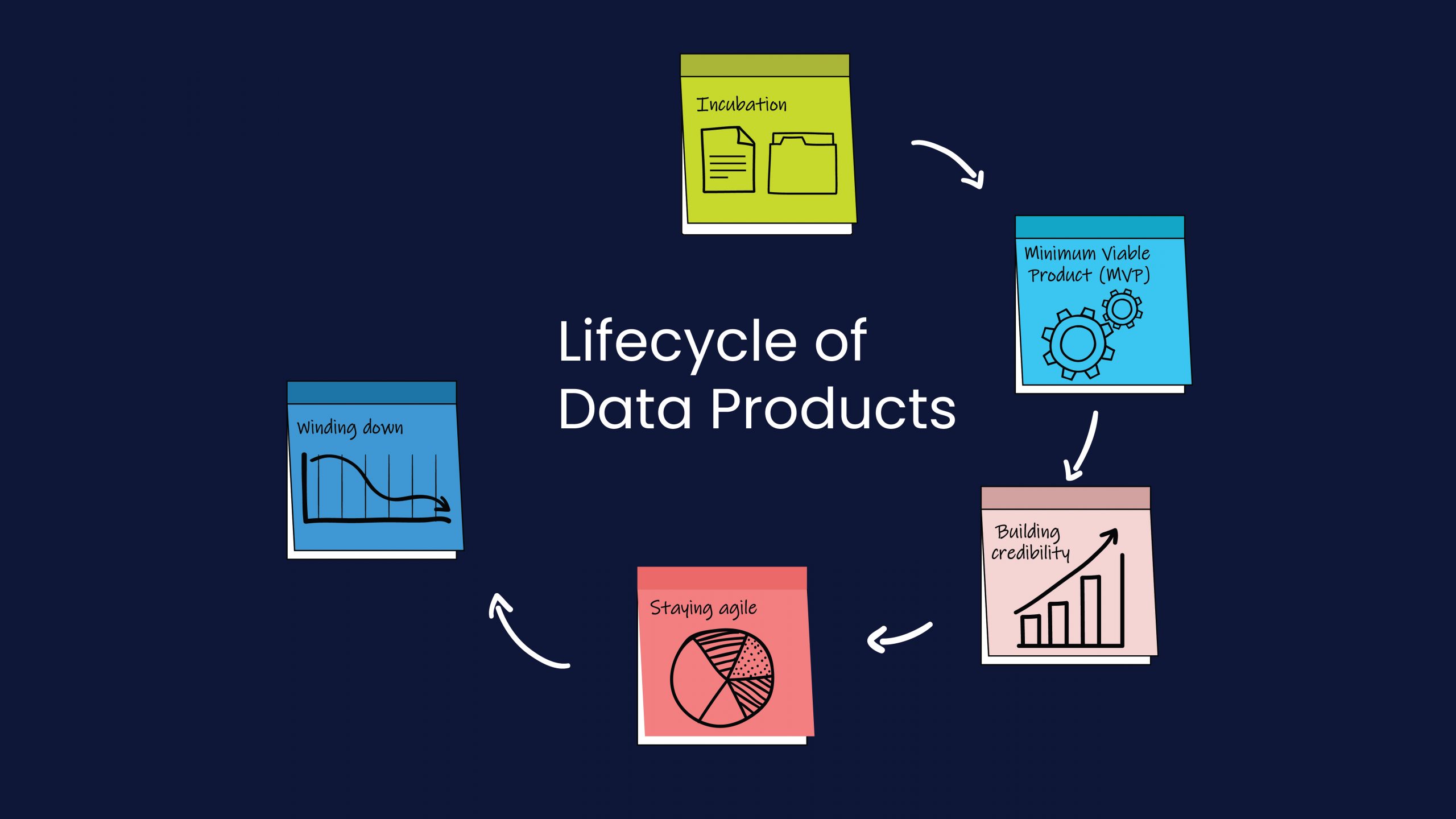 Data product lifecycle header image