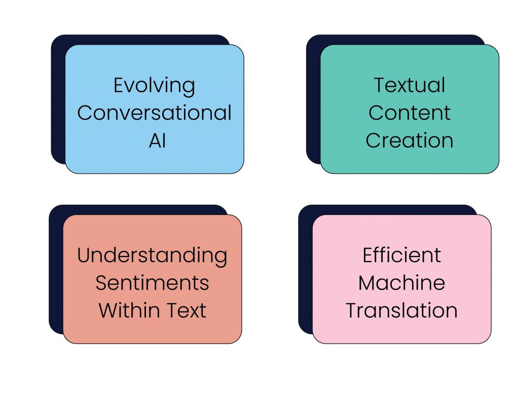 Applications of Large Language Models