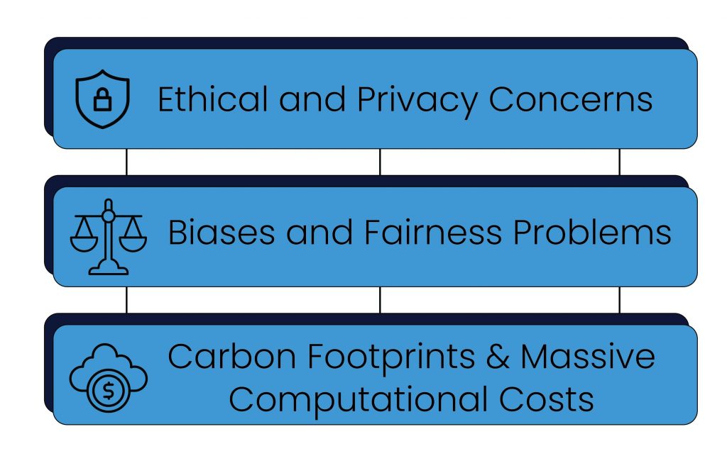 The Limitations of Current-Gen LLMs