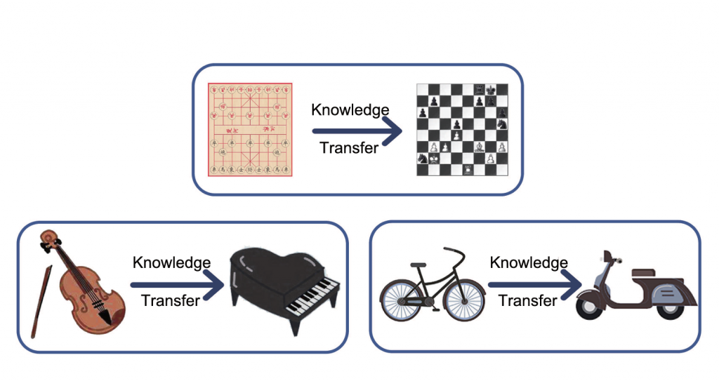 Intuitive examples about transfer learning