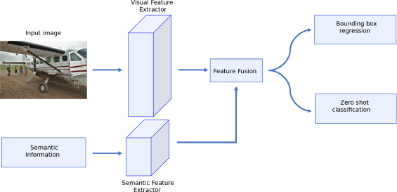 One-stage detection based zero-shot learning