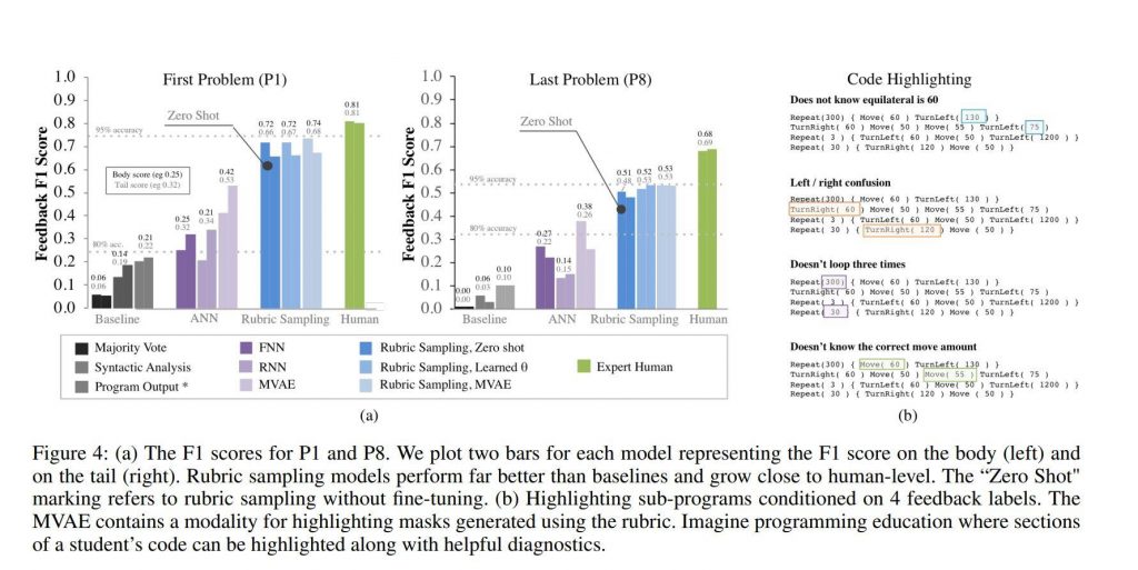 Rubric sampling with deep learning