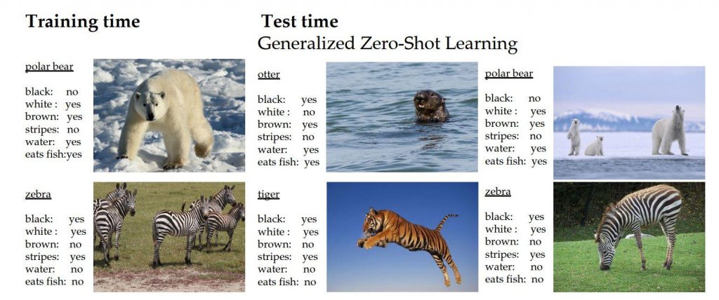 Zero-shotlearning(ZSL)vsgeneralizedzero-shotlearning (GZSL)