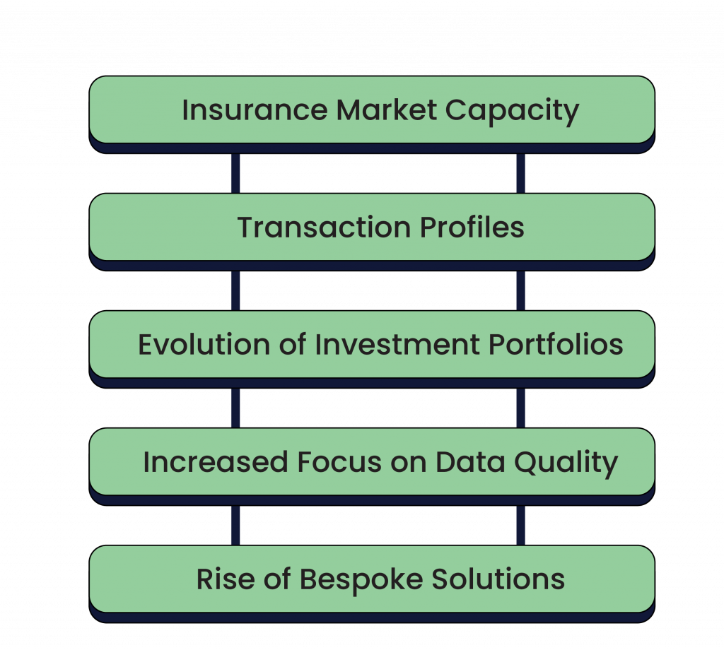 Key PRT trends to keep an eye on