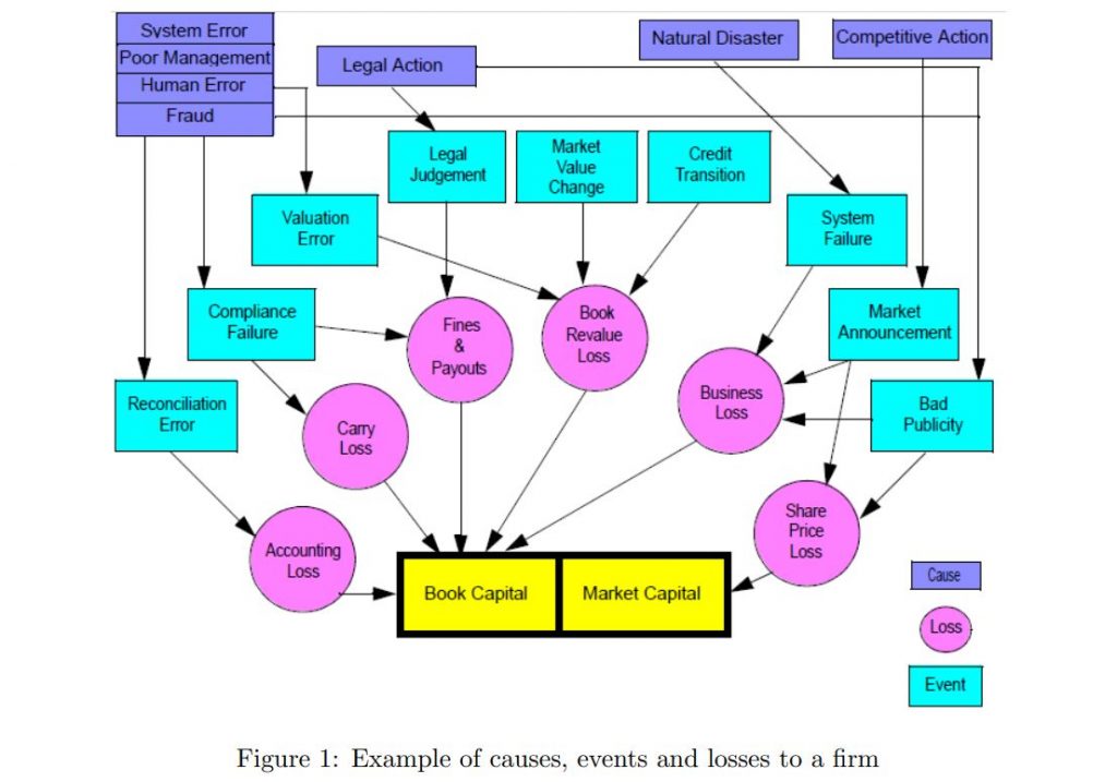 Operational Risk