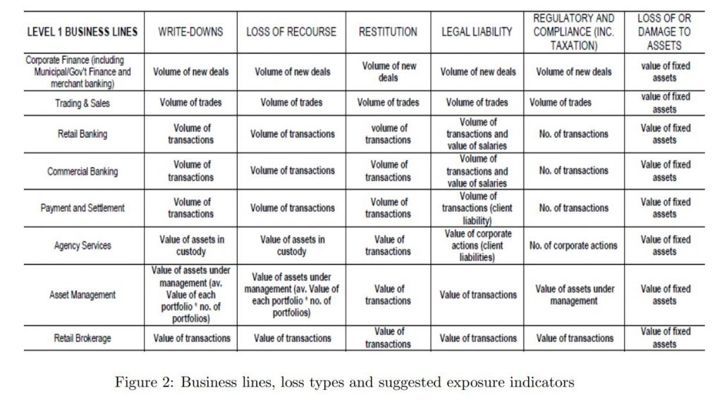 Mitigation Strategies