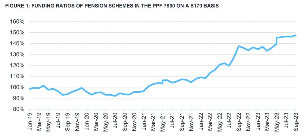 Funding ratio