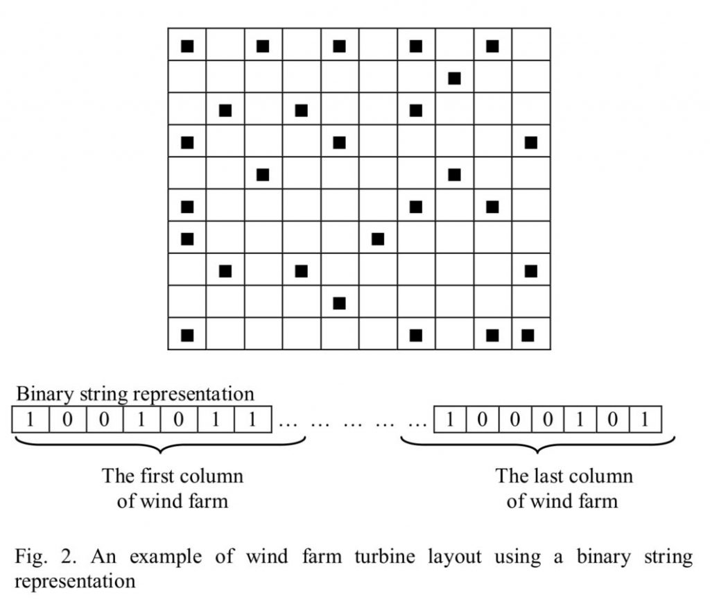 Real-world Applications of Genetic Algorithms