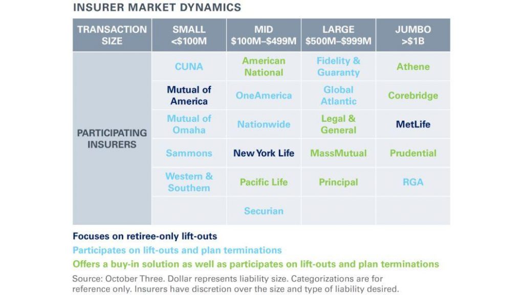 Dynamics of the insurance market.
