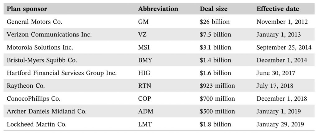 Understanding PRT Buy-outs