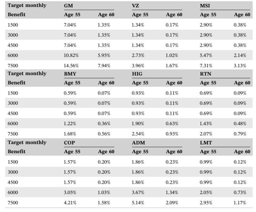 expected default losses of participants