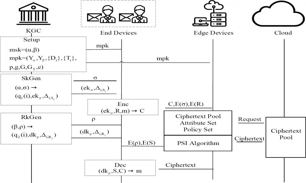 Leveraging AI/ML for Operational Efficiency