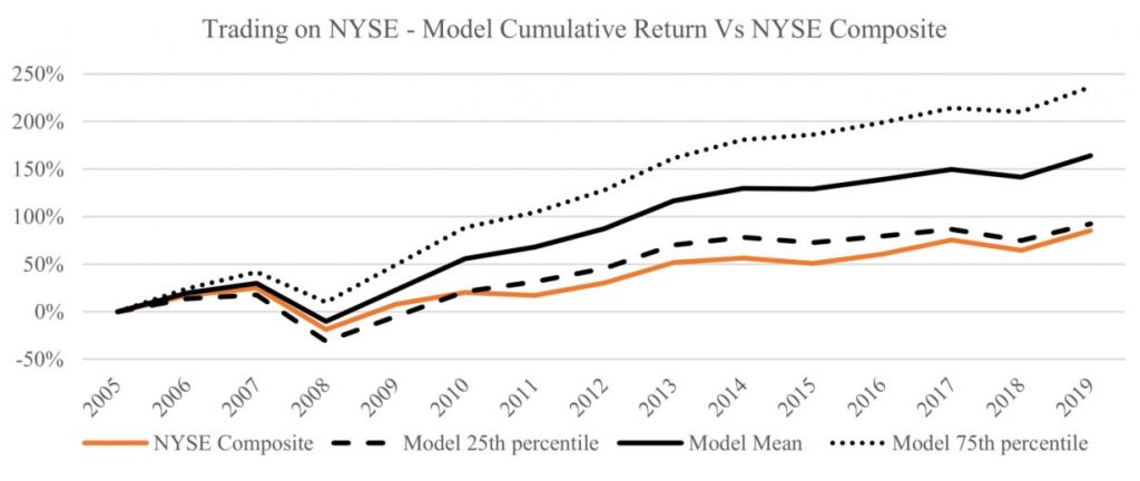 AI-Optimized Portfolio Construction