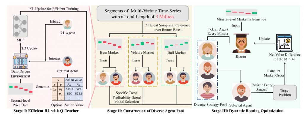 High-Frequency Trading & Algorithmic Execution