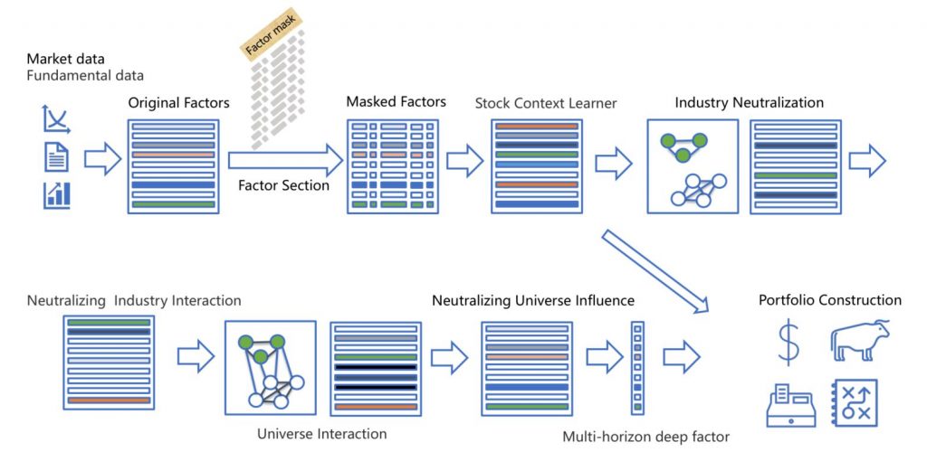 Machine Learning-Based Factor Investing