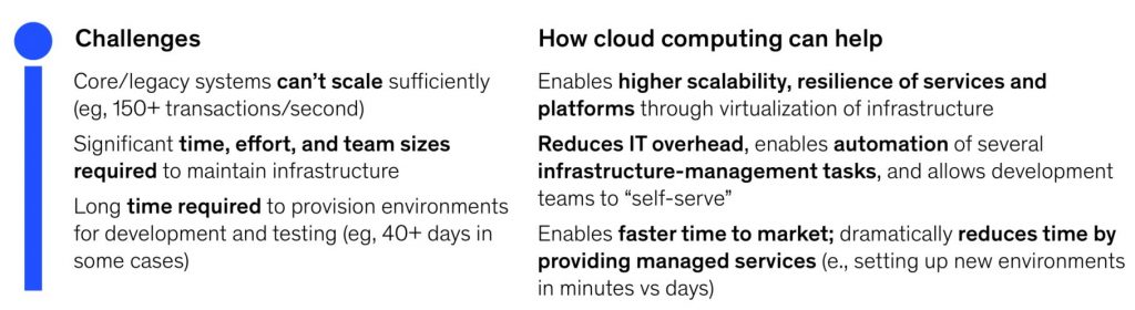 Scalability and Infrastructure Requirements