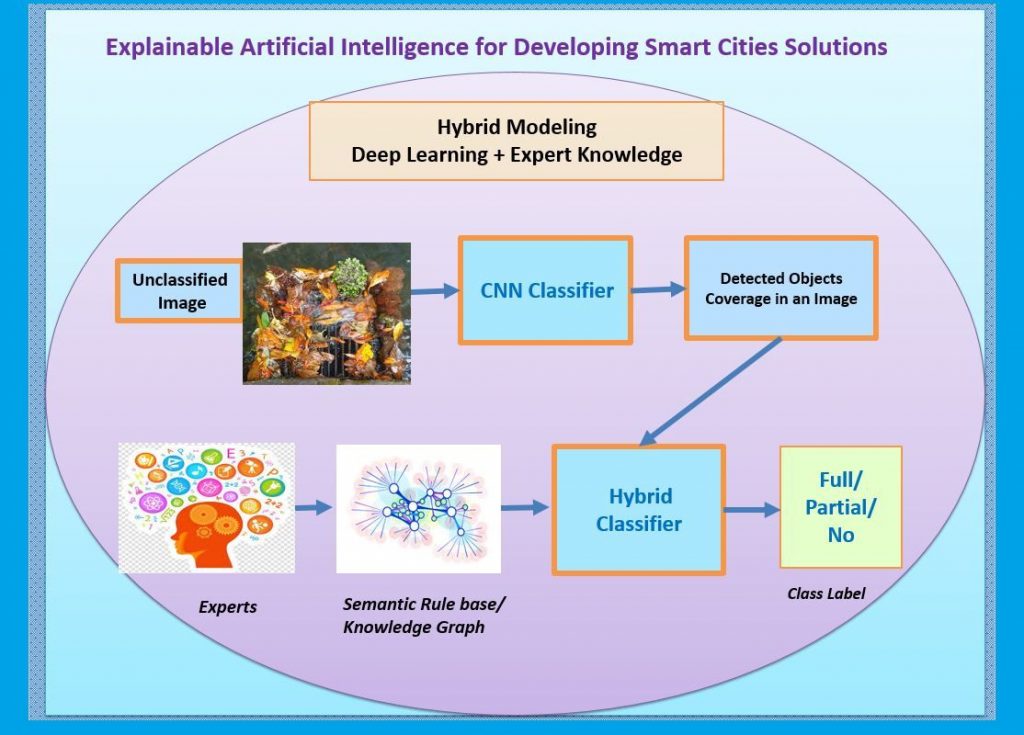 Human-Centered and Socially Beneficial Outcomes