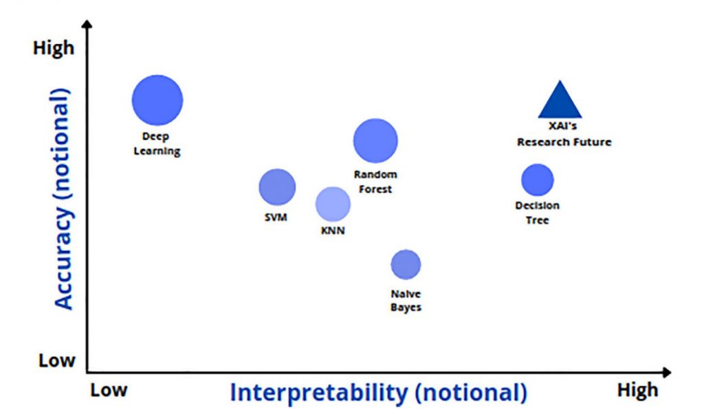 The Need for Explainable AI