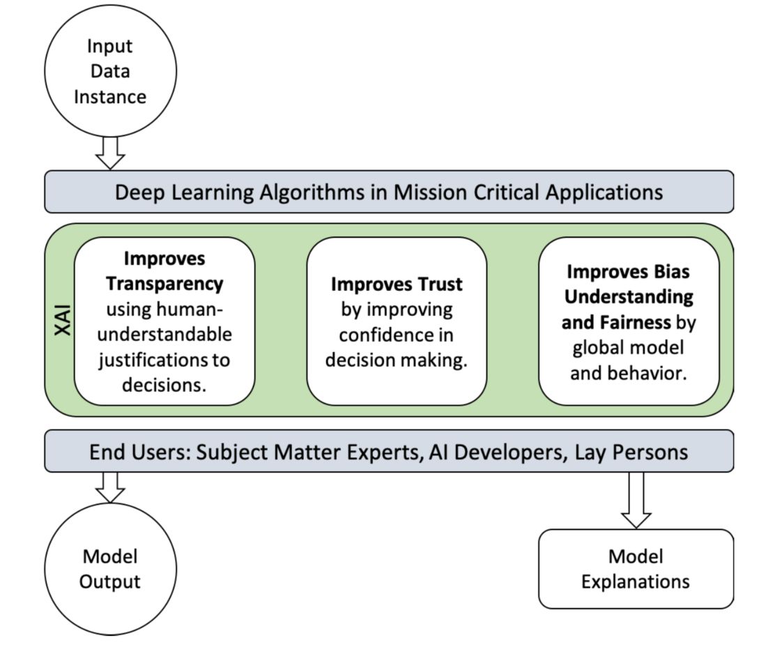 Ethical Considerations