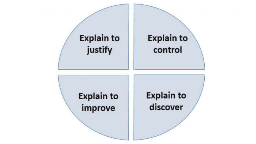 Core Goals of Explainable AI