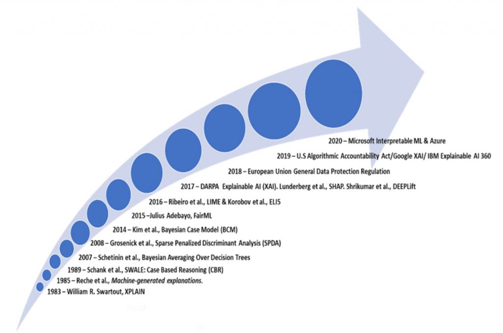 Challenges and Limitations of XAI