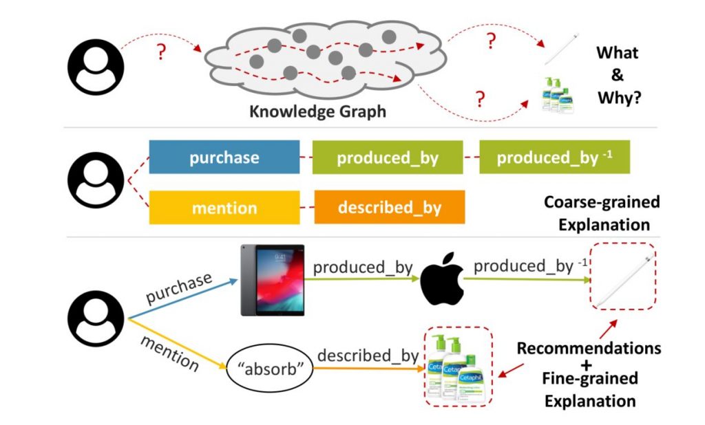 Incorporating Domain Knowledge