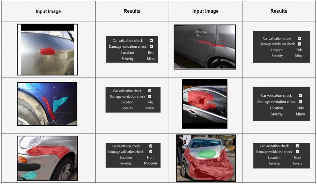 Deep Learning For Unstructured Data