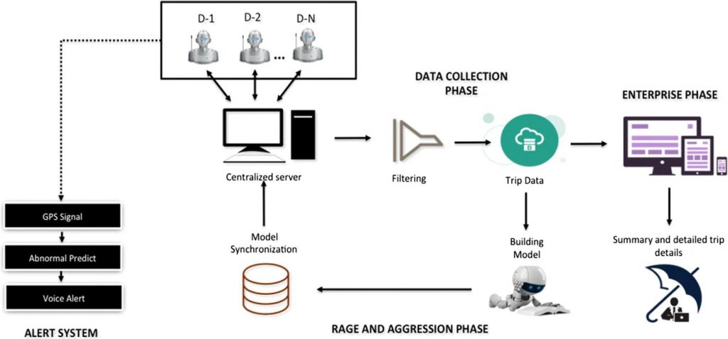 Telematics Devices and Usage-Based Insurance