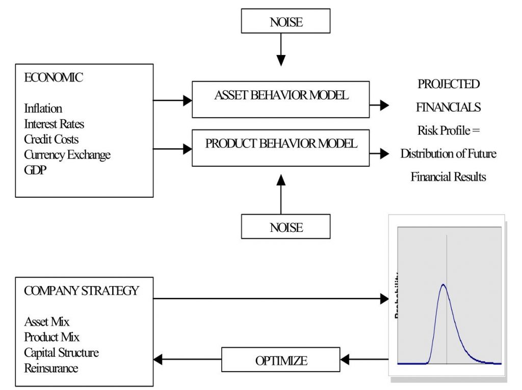 AI-Powered Risk Management 