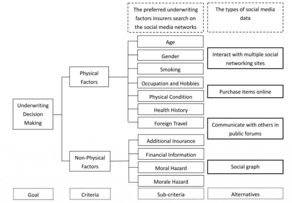 Open-Source Data Ecosystems 