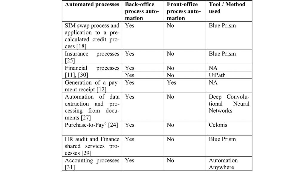 RPA Case Studies