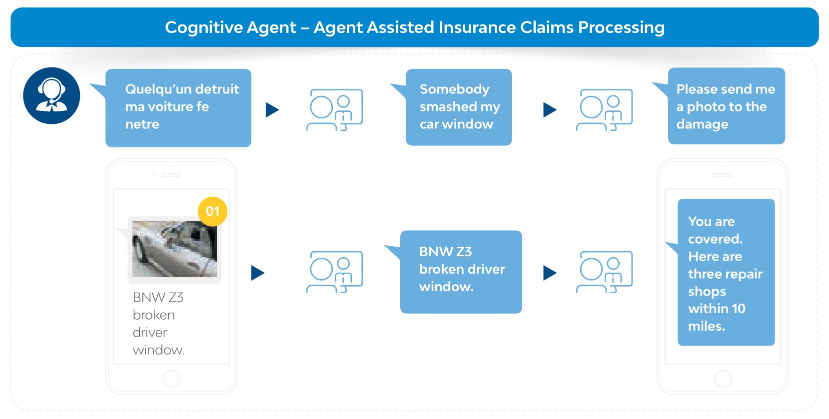 AI and the Future of Employee Benefits: A Complete Guide