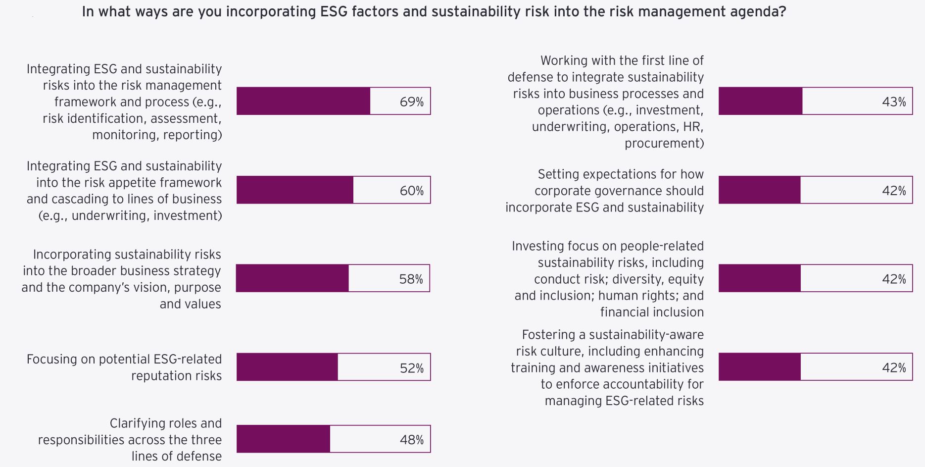 The Insurer's Guide to Managing Risks in Employee Benefits