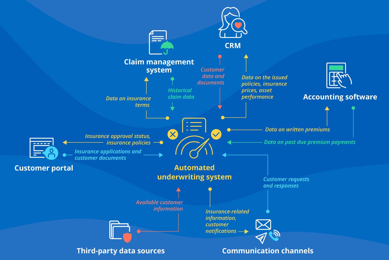 Top Insurtech Trends for 2025 and Beyond - Scribble Data